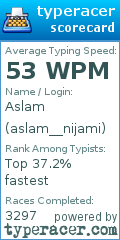 Scorecard for user aslam__nijami