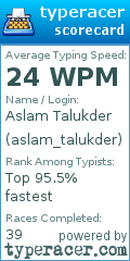 Scorecard for user aslam_talukder