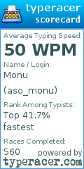 Scorecard for user aso_monu