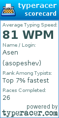 Scorecard for user asopeshev