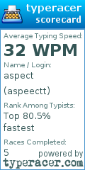 Scorecard for user aspeectt