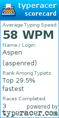 Scorecard for user aspenred