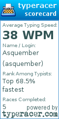 Scorecard for user asquember
