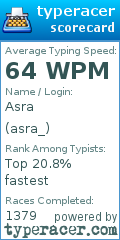 Scorecard for user asra_