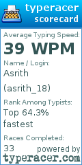 Scorecard for user asrith_18