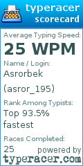 Scorecard for user asror_195