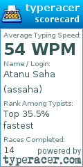 Scorecard for user assaha