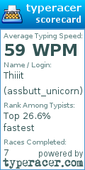 Scorecard for user assbutt_unicorn