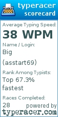 Scorecard for user asstart69