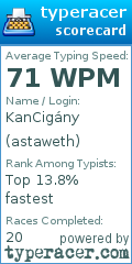 Scorecard for user astaweth