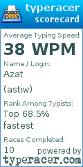 Scorecard for user astiw