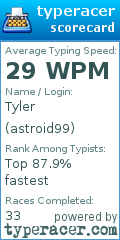 Scorecard for user astroid99