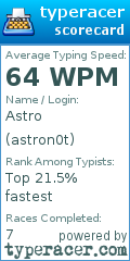 Scorecard for user astron0t