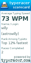 Scorecard for user astrowilly
