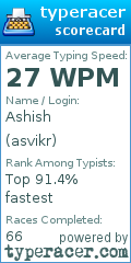Scorecard for user asvikr