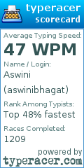 Scorecard for user aswinibhagat