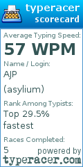 Scorecard for user asylium