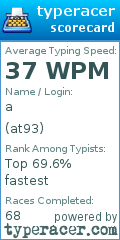 Scorecard for user at93