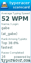 Scorecard for user at_gabe