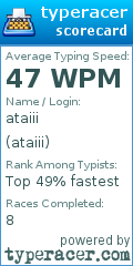 Scorecard for user ataiii