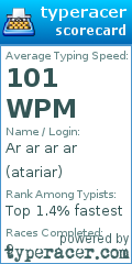 Scorecard for user atariar