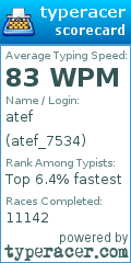 Scorecard for user atef_7534