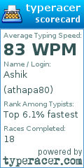 Scorecard for user athapa80