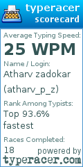 Scorecard for user atharv_p_z