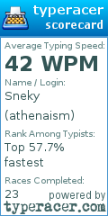 Scorecard for user athenaism