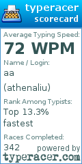 Scorecard for user athenaliu
