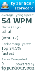 Scorecard for user athul17