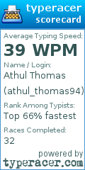 Scorecard for user athul_thomas94