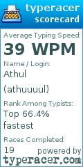 Scorecard for user athuuuul
