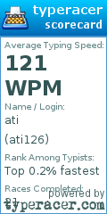 Scorecard for user ati126