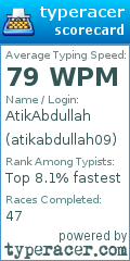 Scorecard for user atikabdullah09