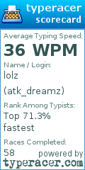 Scorecard for user atk_dreamz