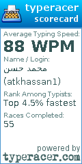 Scorecard for user atkhassan1