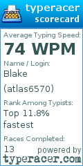 Scorecard for user atlas6570