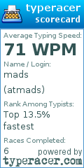 Scorecard for user atmads