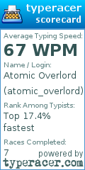 Scorecard for user atomic_overlord