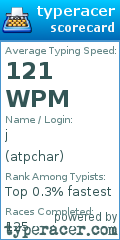 Scorecard for user atpchar