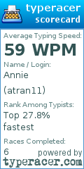 Scorecard for user atran11