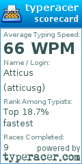 Scorecard for user atticusg