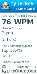 Scorecard for user attrax