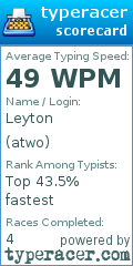 Scorecard for user atwo