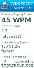 Scorecard for user atype123