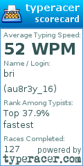 Scorecard for user au8r3y_16