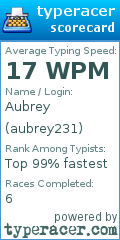 Scorecard for user aubrey231