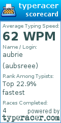 Scorecard for user aubsreee