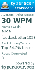 Scorecard for user audaisbetter1028
